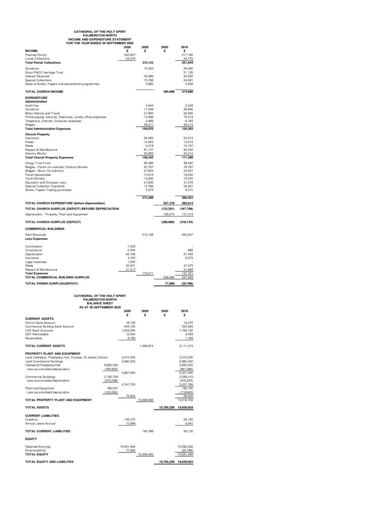 thumbnail of 2020 financial statements for AGM